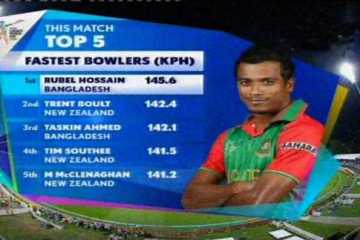 গতিতে সেরা রুবেল